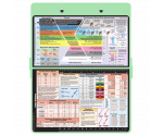 WhiteCoat Clipboard® - Mint Food Industry Edition